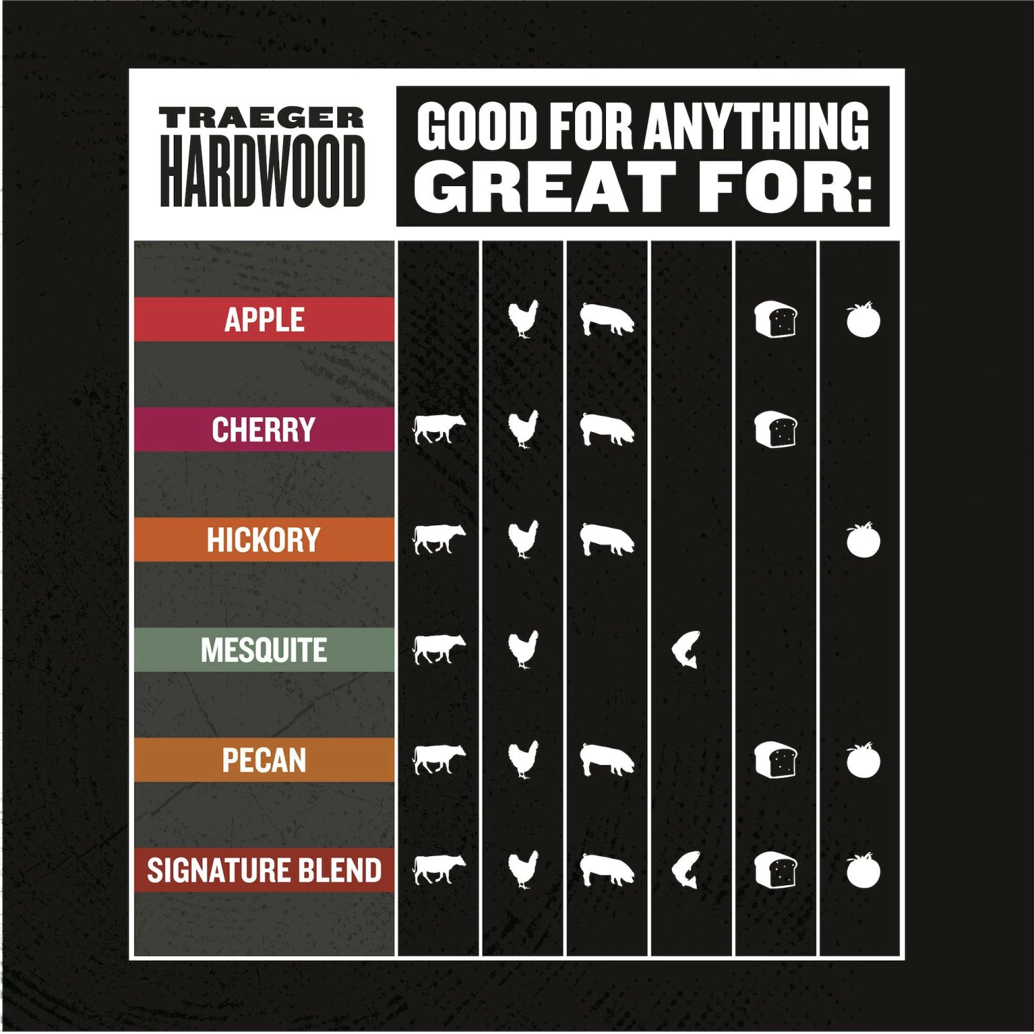 Traeger Grills Traeger Mesquite BBQ Wood Pellets - Image 6