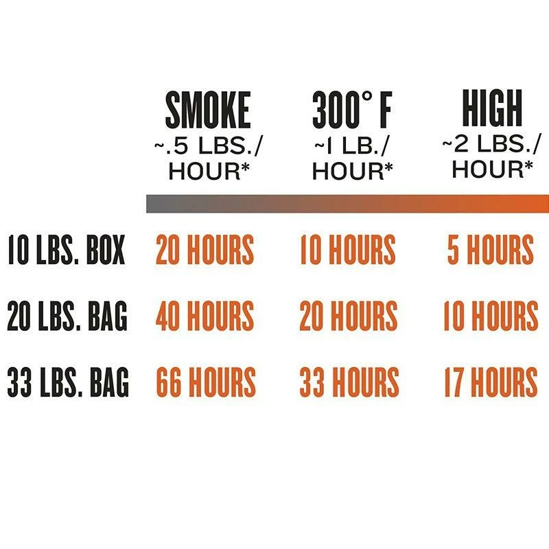 Traeger Grills Traeger Mesquite BBQ Wood Pellets - Image 4